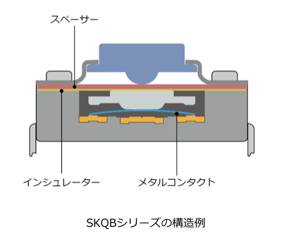 SKQBの構造図